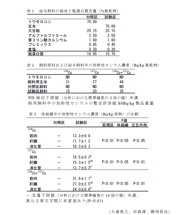 表1～3