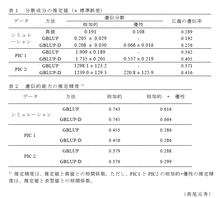 表1～2