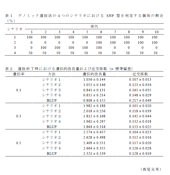 表1～2