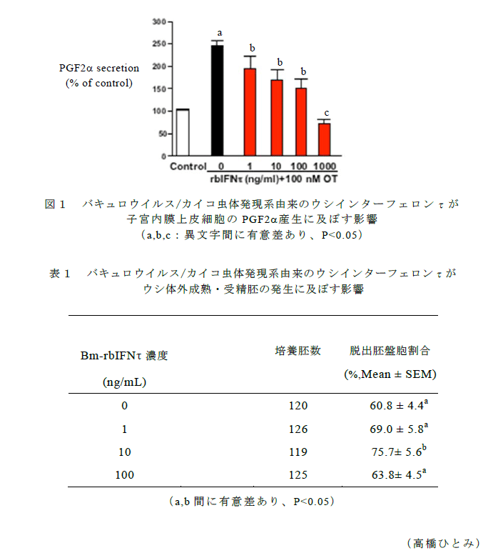 図1,表1