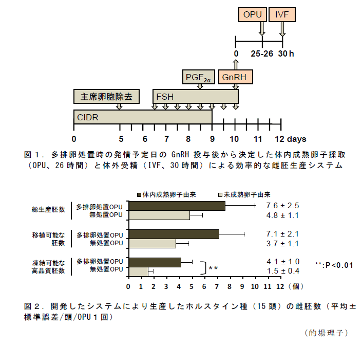 図1～2