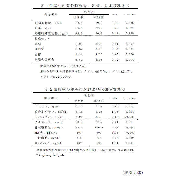 表1～2