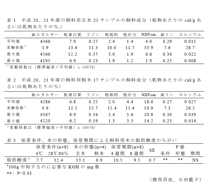 表1～3