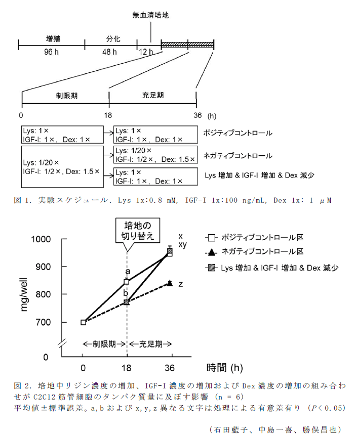 図1～2