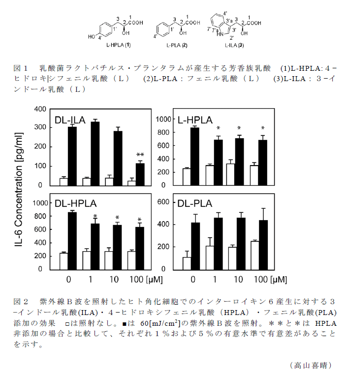 図1～2