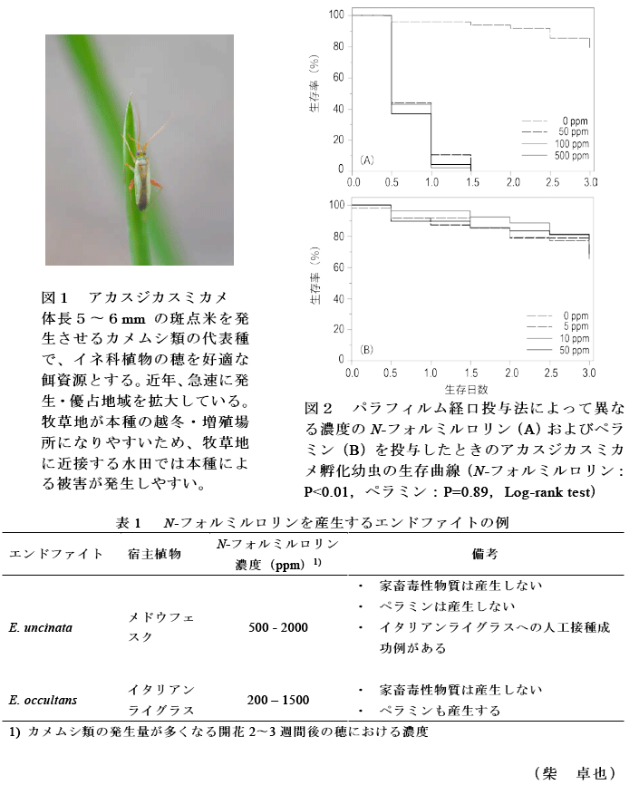 図1～2,表1