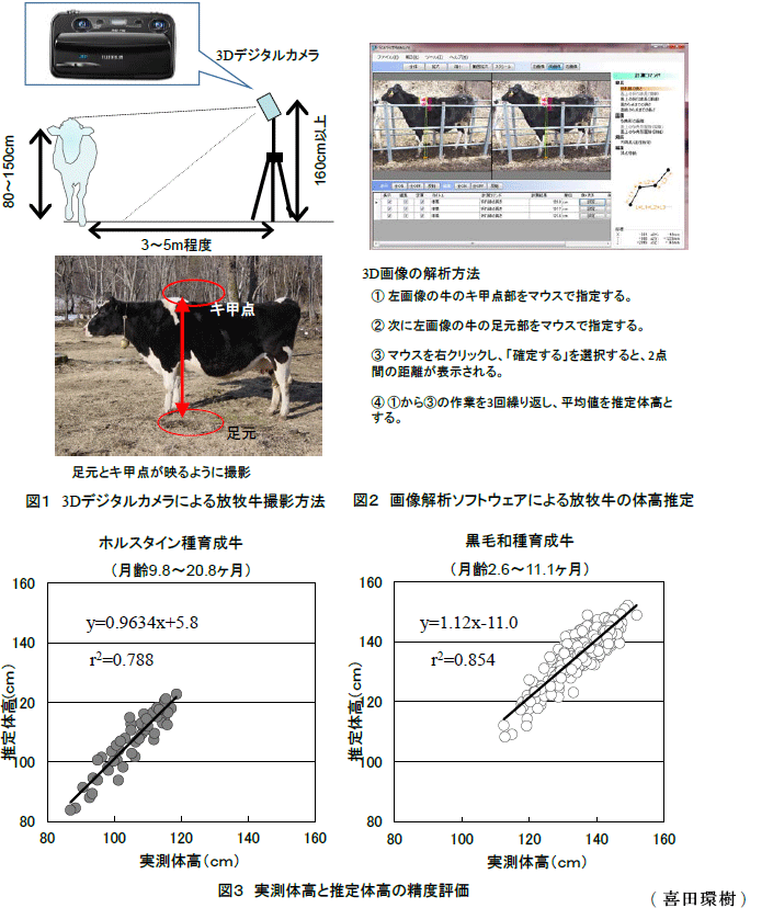 図1～3