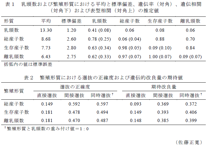 表1～2