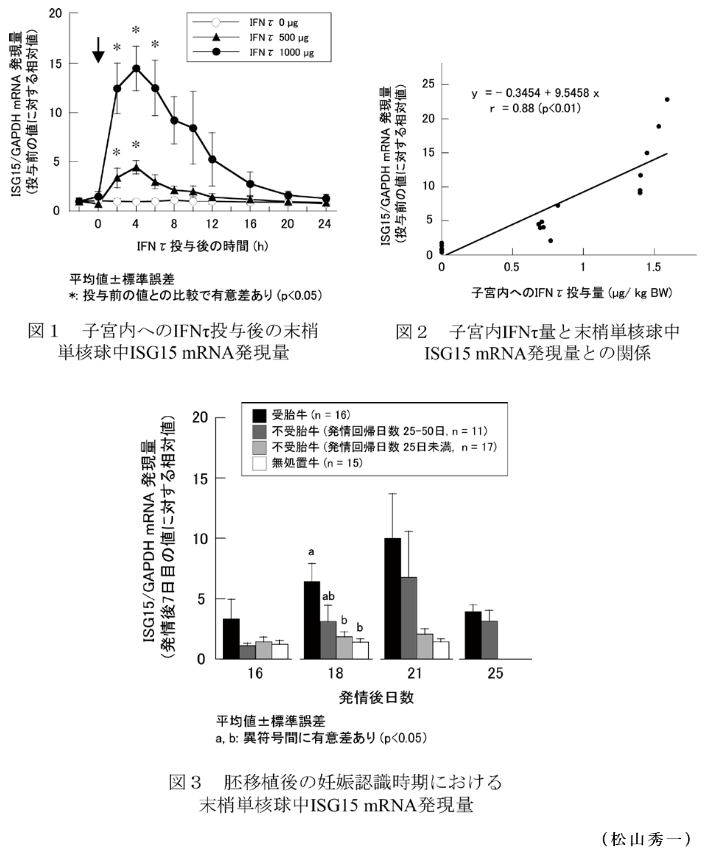 図1～3