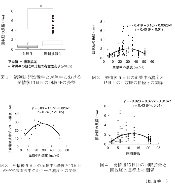 図1～4