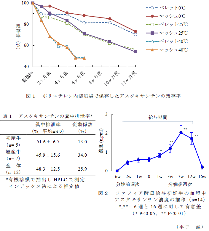 図1～2,表1