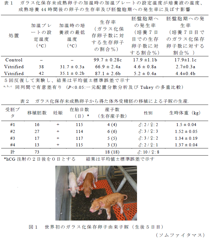 図1,表1～2