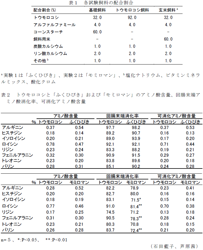 表1～2