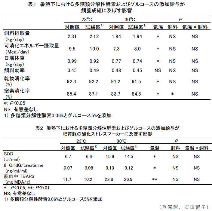 表1～2