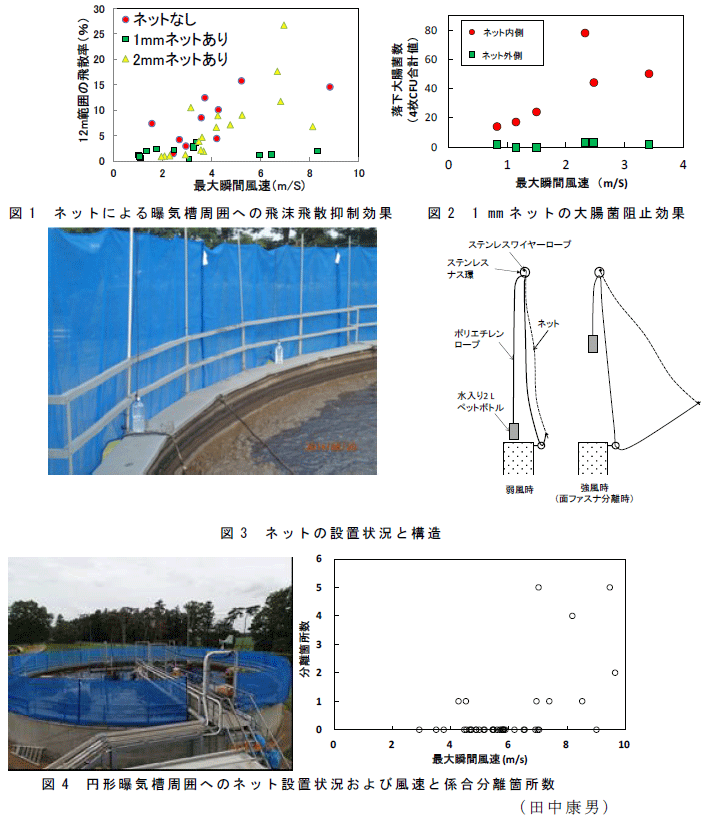 図1～4