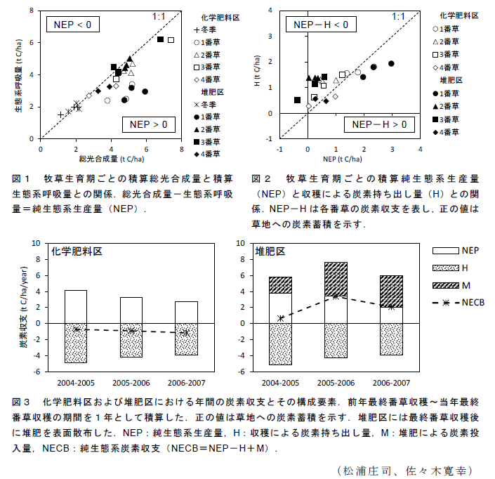 図1～3