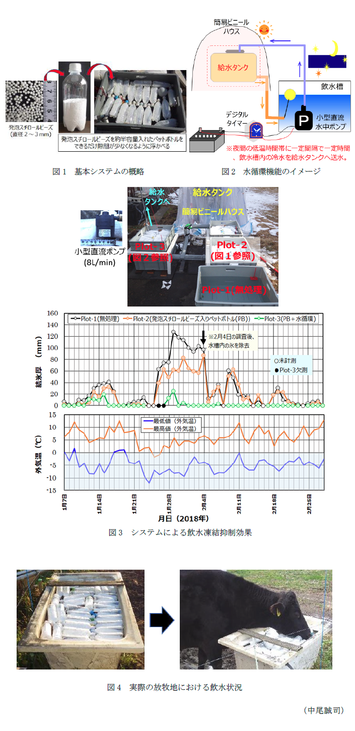 図1 基本システムの概略,図2 水循環機能のイメージ,図3 システムによる飲水凍結抑制効果,図4 実際の放牧地における飲水状況