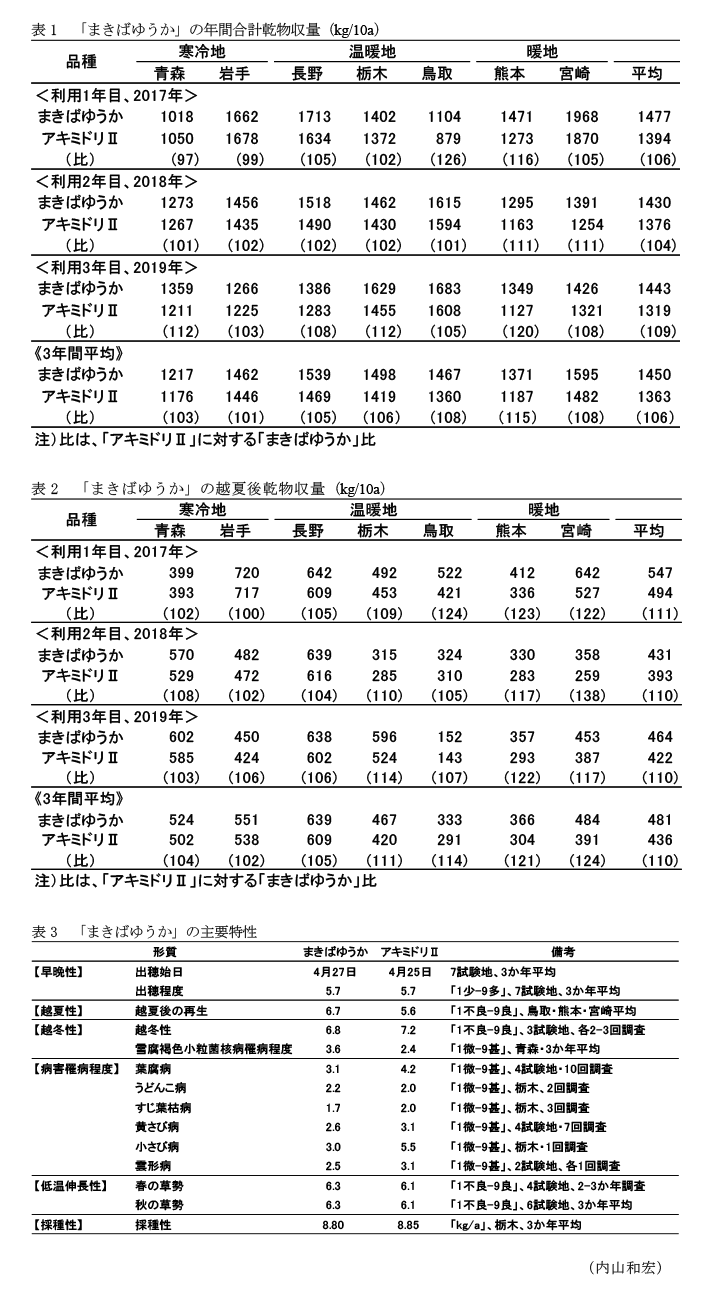 表1 「まきばゆうか」の年間合計乾物収量(kg/10a),表2 「まきばゆうか」の越夏後乾物収量(kg/10a),表3 「まきばゆうか」の主要特性