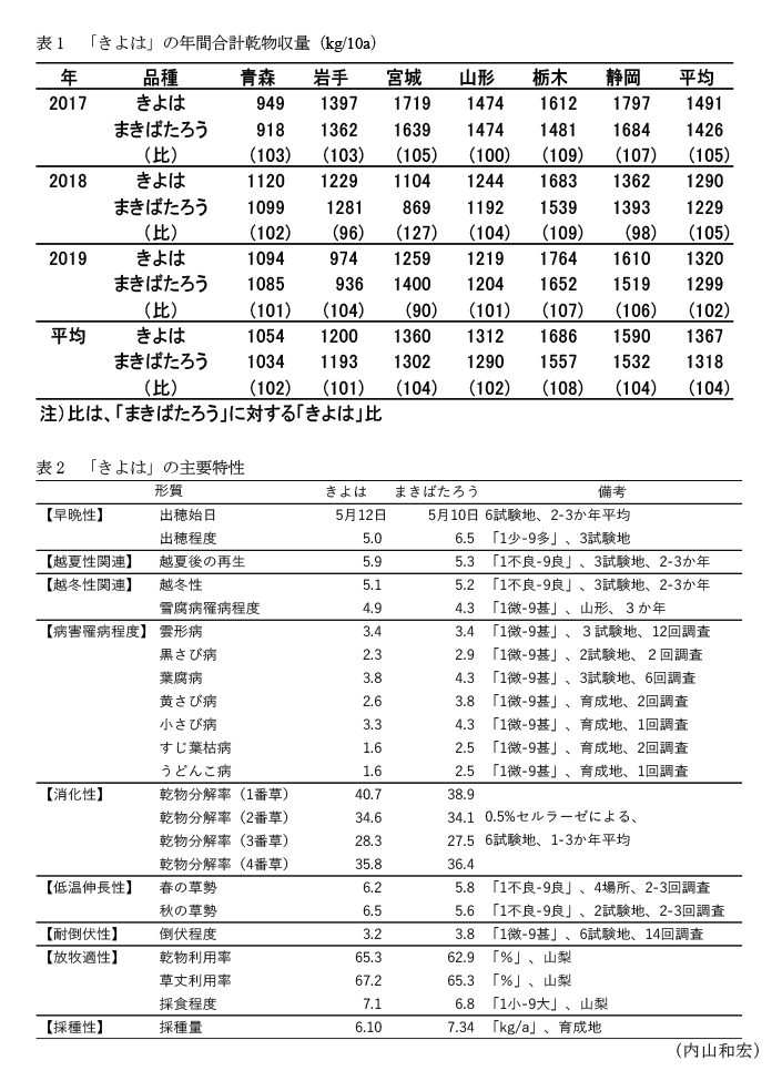 表1 「きよは」の年間合計乾物収量(kg/10a),表1 「きよは」の年間合計乾物収量(kg/10a)