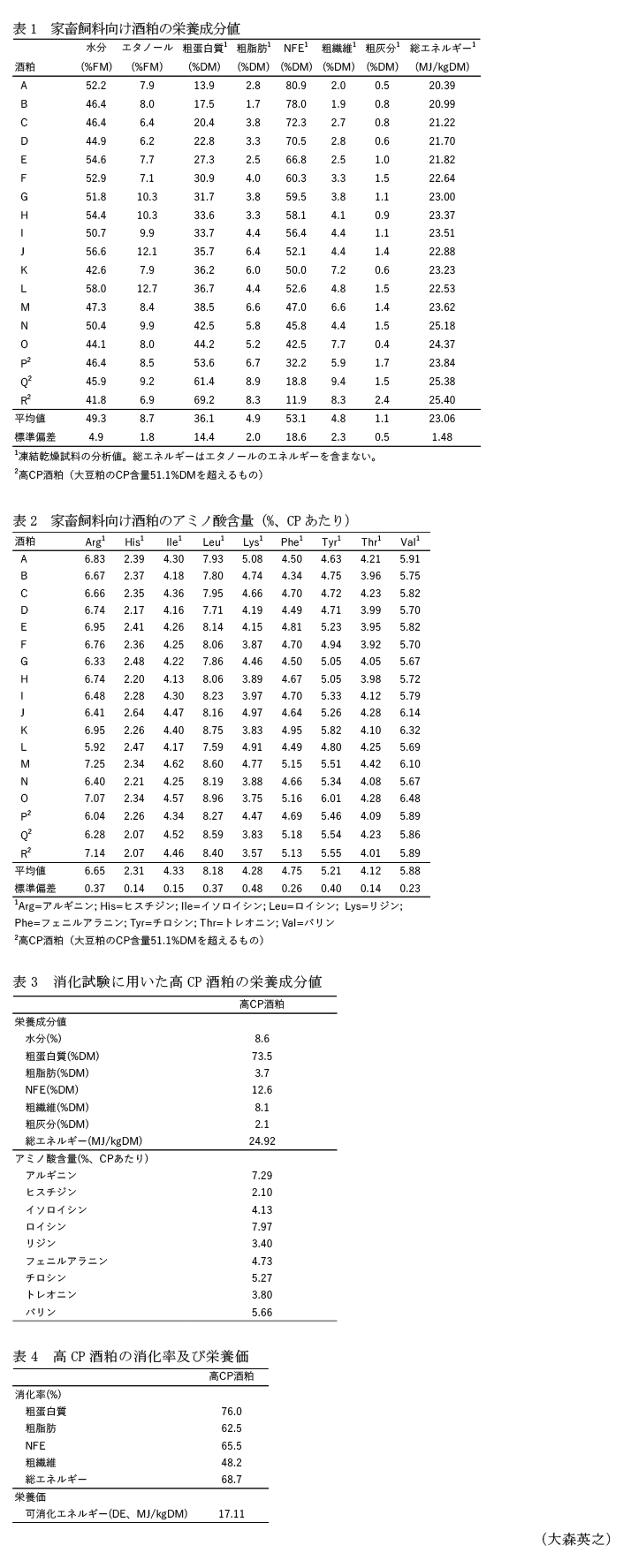 表1 家畜飼料向け酒粕の栄養成分値,表2 家畜飼料向け酒粕のアミノ酸含量(%、CPあたり),表3 消化試験に用いた高CP酒粕の栄養成分値,表4 高CP酒粕の消化率及び栄養価