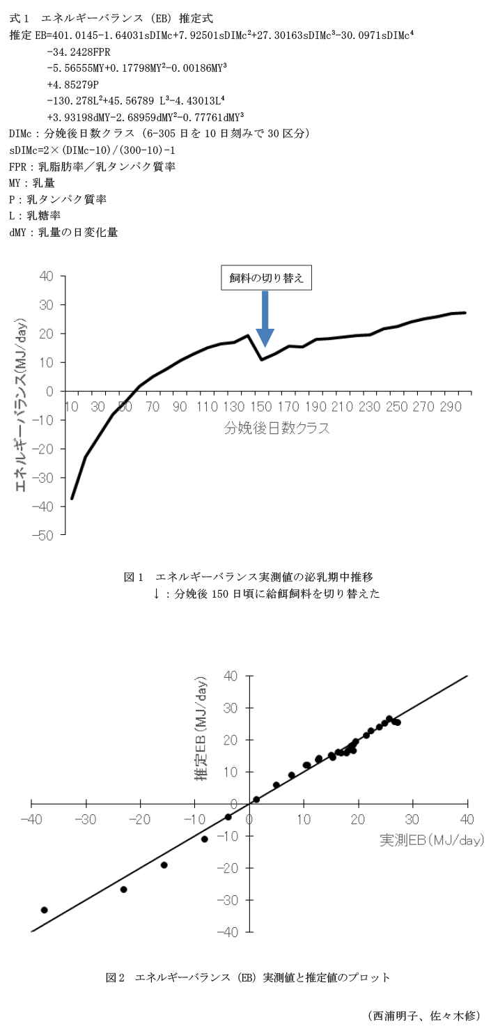 式1 エネルギーバランス(EB)推定式,図1 エネルギーバランス実測値の泌乳期中推移,図2 エネルギーバランス(EB)実測値と推定値のプロット