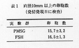 表1.直径10mm異常の卵胞数