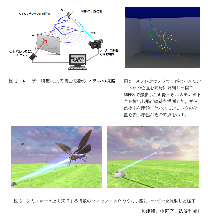 図1 レーザー狙撃による害虫防除システムの概略,図2 ステレオカメラで8匹のハスモンヨトウの位置を同時に計測した様子,図3 シミュレータ上を飛行する複数のハスモンヨトウのうち1匹にレーザーを照射した様子