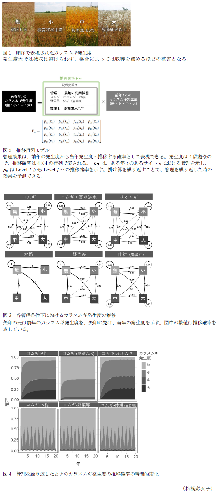 図1 順序で表現されたカラスムギ発生度,図2 推移行列モデル,図3 各管理条件下におけるカラスムギ発生度の推移,図4 管理を繰り返したときのカラスムギ発生度の推移確率の時間的変化