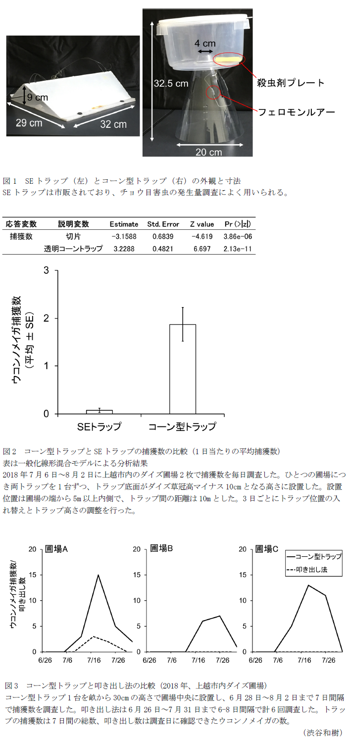 図1 SEトラップ(左)とコーン型トラップ(右)の外観と寸法,図2 コーン型トラップとSEトラップの捕獲数の比較(1日当たりの平均捕獲数)表は一般化線形混合モデルによる分析結果,図3 コーン型トラップと叩き出し法の比較(2018年、上越市内ダイズ圃場)