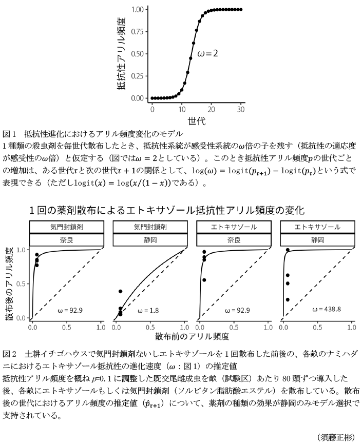 図1 抵抗性進化におけるアリル頻度変化のモデル,図2 土耕イチゴハウスで気門封鎖剤ないしエトキサゾールを1回散布した前後の、各畝のナミハダ