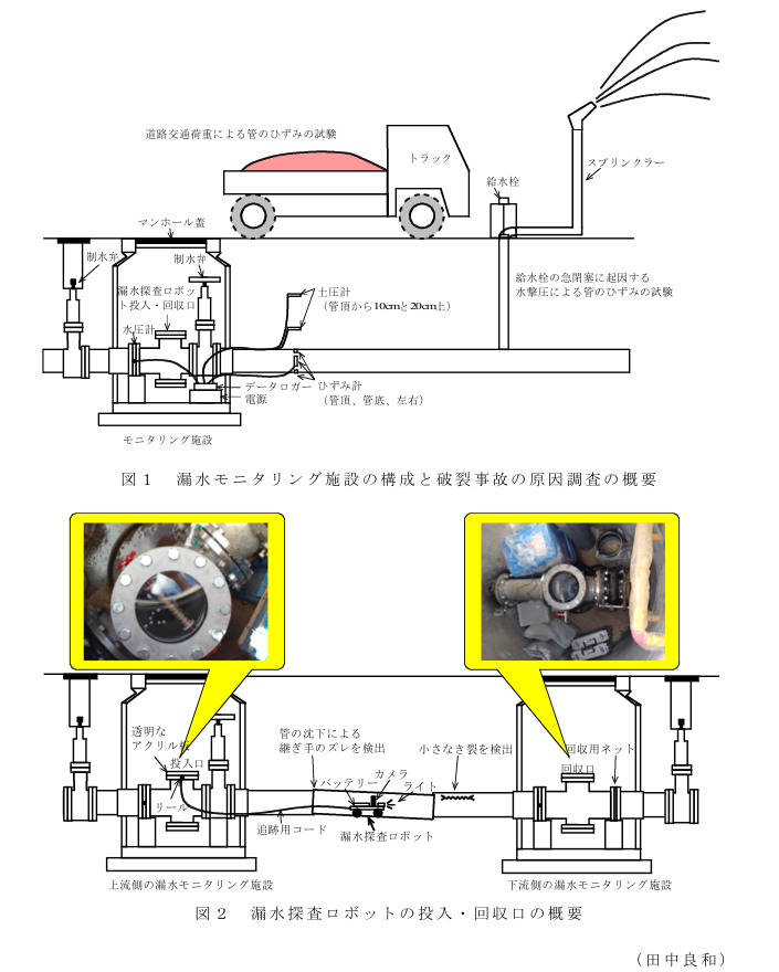 図1 漏水モニタリング施設の構成と破裂事故の原因調査の概要?図2 漏水探査ロボットの投入・回収口の概要