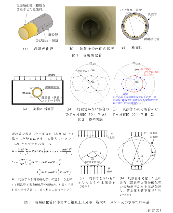 図1 現場硬化管?図2 模型実験?図3 現場硬化管に作用する鉛直土圧分布、最大モーメント及び水平たわみ量