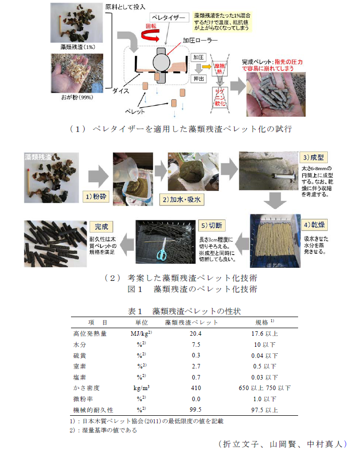 図1 藻類残渣のペレット化技術?表1 藻類残渣ペレットの性状