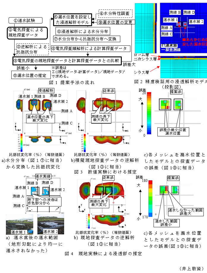 図1 提案手法の流れ;図2 精度検証用の浸透解析モデル;図3 数値実験における推定;図4 現地実験による浸透部の推定