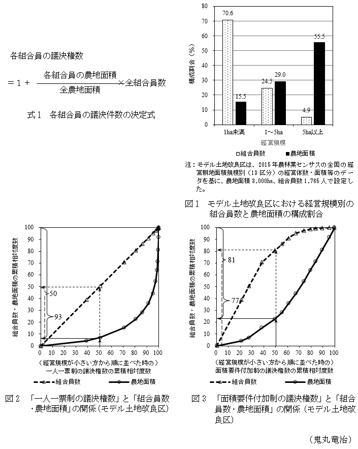 種数面積関係