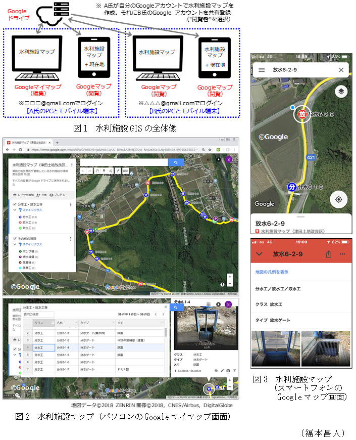 図1 水利施設GISの全体像,図2 水利施設マップ(パソコンのGoogleマイマップ画面),図3 水利施設マップ(スマートフォンのGoogleマップ画面)