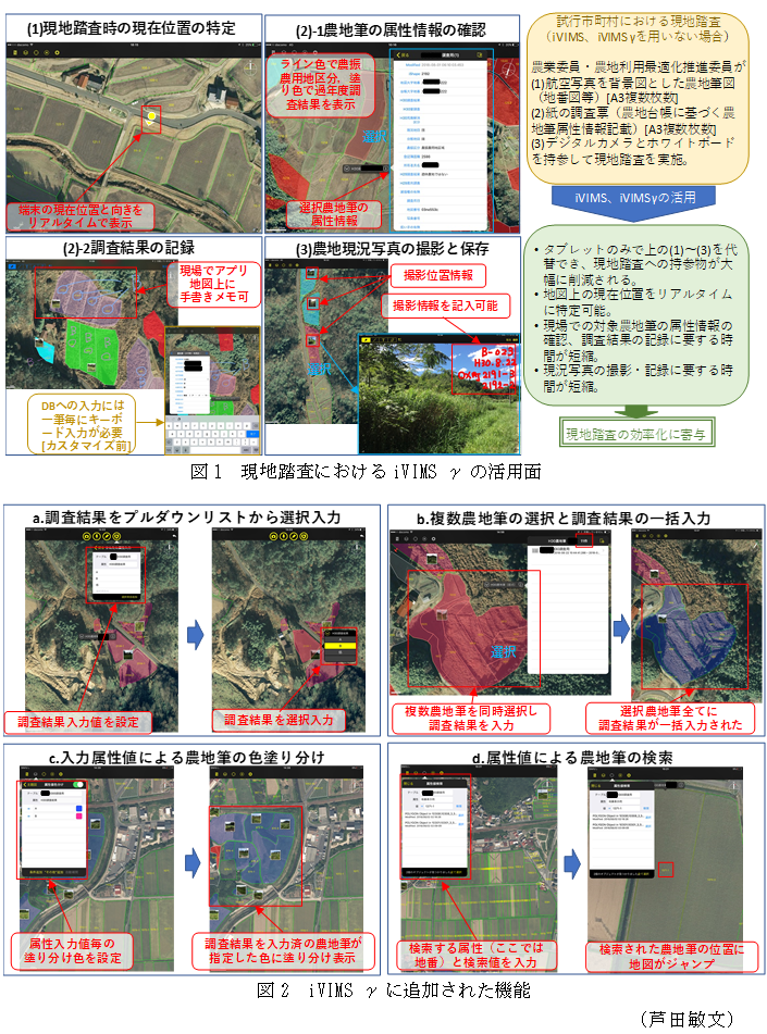 図1 現地踏査におけるiVIMS γの活用面,図2 iVIMS γに追加された機能,