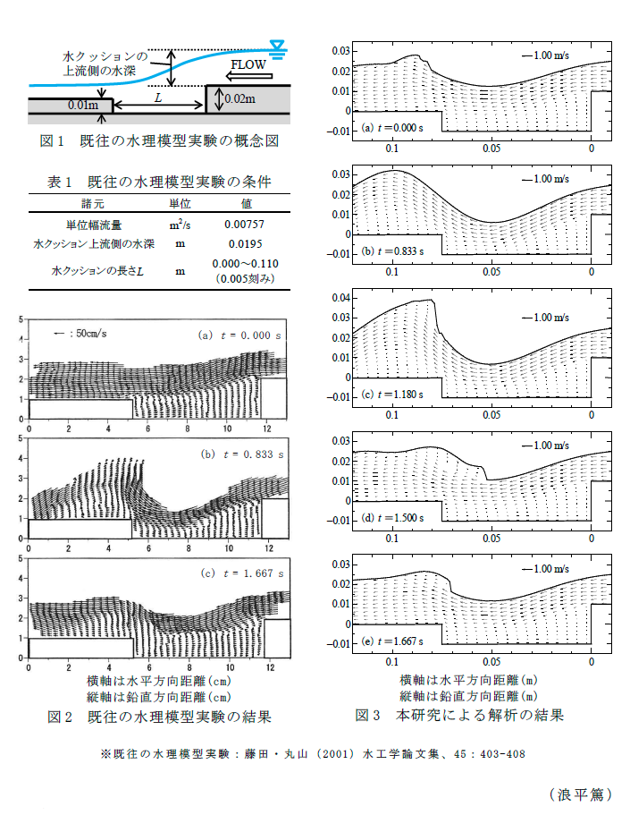 図1 既往の水理模型実験の概念図,表1 既往の水理模型実験の条件,図2 既往の水理模型実験の結果,図3 本研究による解析の結果