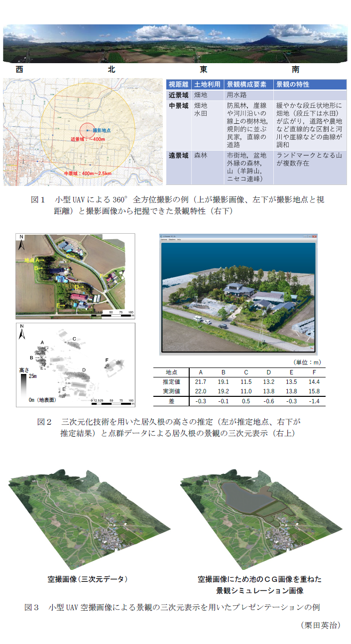 図1 小型UAVによる360°全方位撮影の例,図2 三次元化技術を用いた居久根の高さの推定,図3 小型UAV空撮画像による景観の三次元表示を用いたプレゼンテーションの例