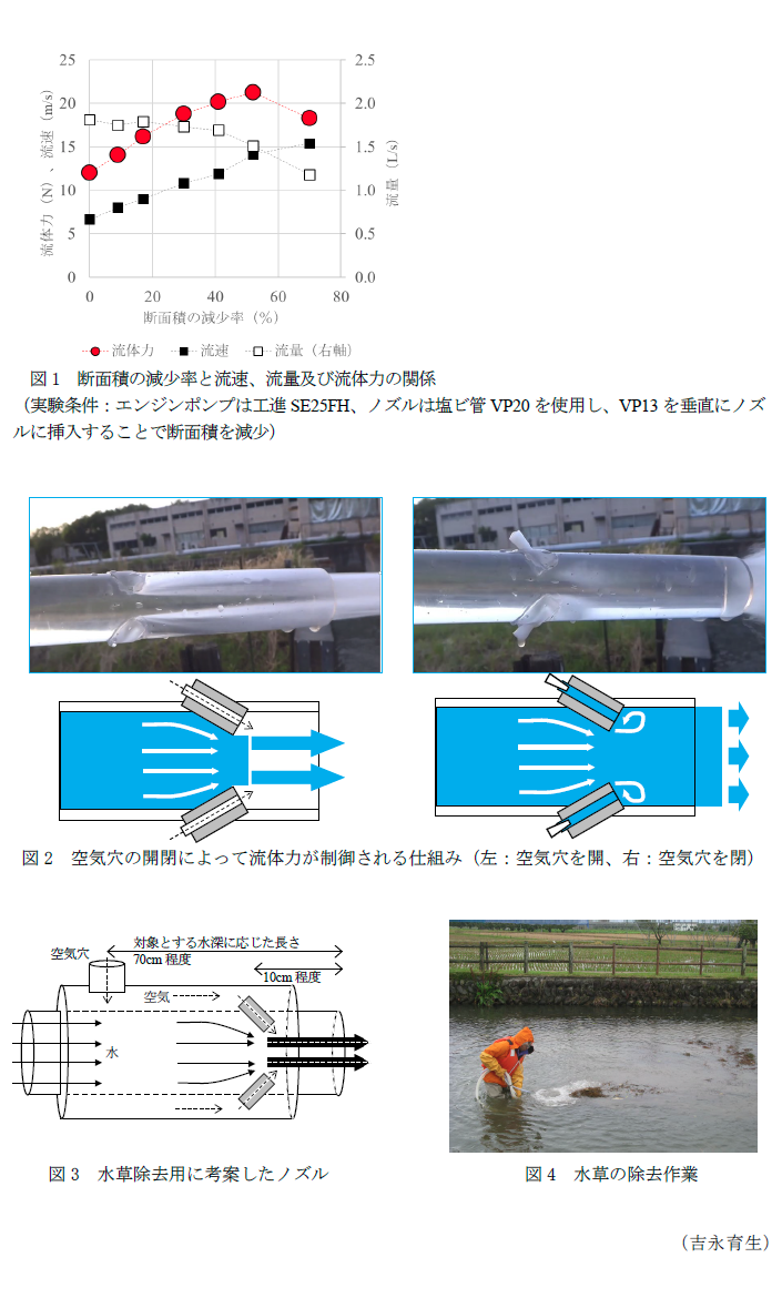 図1 断面積の減少率と流速、流量及び流体力の関係,図2 空気穴の開閉によって流体力が制御される仕組み,図3 水草除去用に考案したノズル,図4 水草の除去作業