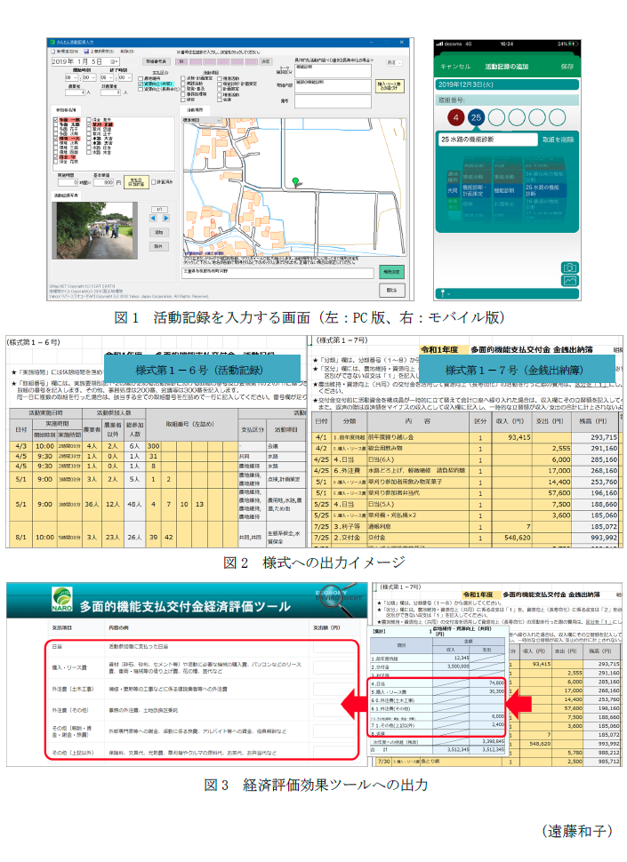 図1 活動記録を入力する画面,図2 様式への出力イメージ,図3 経済評価効果ツールへの出力