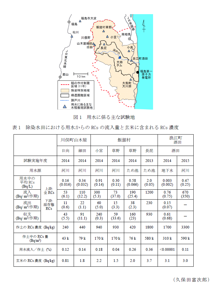 図1 用水に係る主な試験地,表1 除染水田における用水からのRCsの流入量と玄米に含まれるRCs濃度