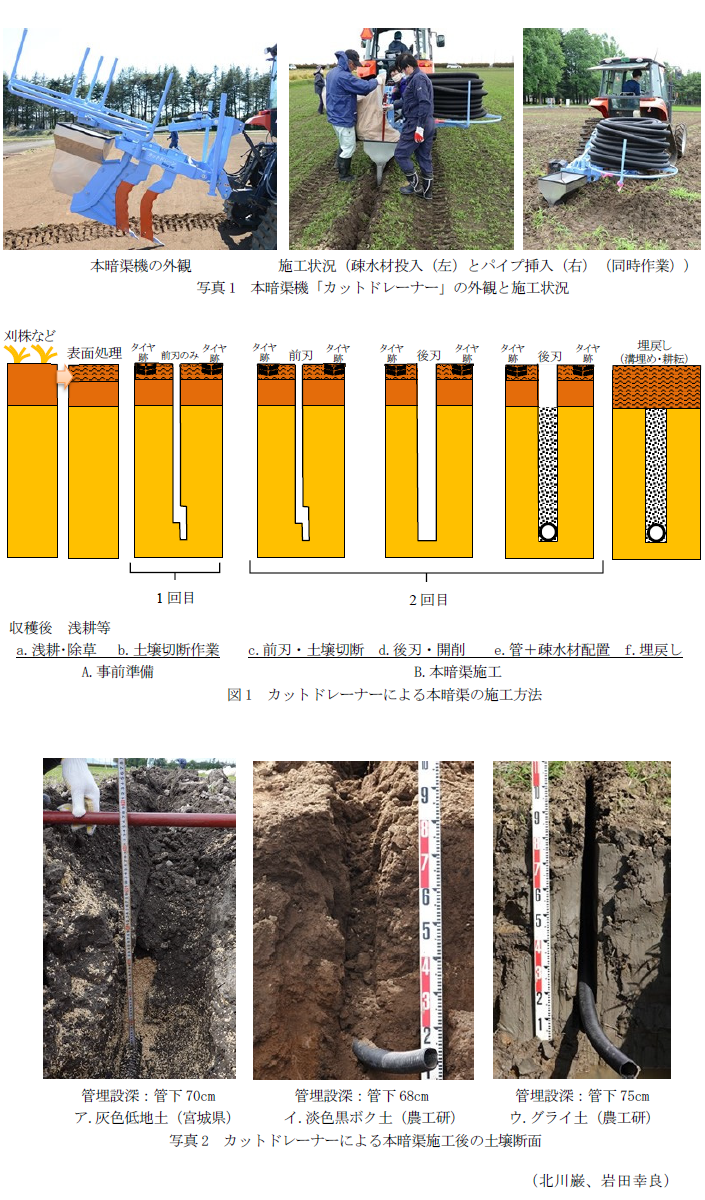 写真1 本暗渠機「カットドレーナー」の外観と施工状況,図1 カットドレーナーによる本暗渠の施工方法,写真2 カットドレーナーによる本暗渠施工後の土壌断面