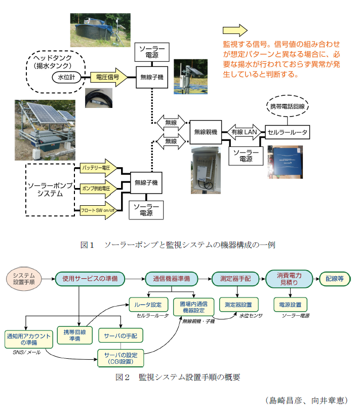 図1 ソーラーポンプと監視システムの機器構成の一例,図2 監視システム設置手順の概要