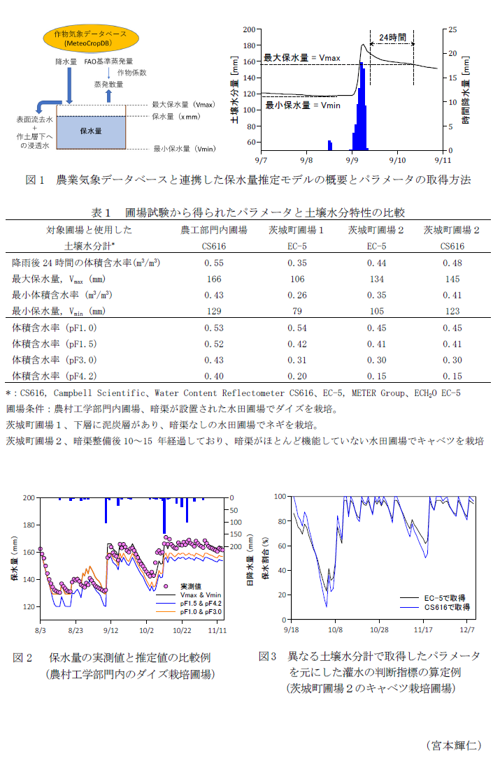 図1 農業気象データベースと連携した保水量推定モデルの概要とパラメータの取得方法,表1 圃場試験から得られたパラメータと土壌水分特性の比較,図2  保水量の実測値と推定値の比較例(農村工学部門内のダイズ栽培圃場),図3 異なる土壌水分計で取得したパラメータを元にした灌水の判断指標の算定例(茨城町圃場2のキャベツ栽培圃場)