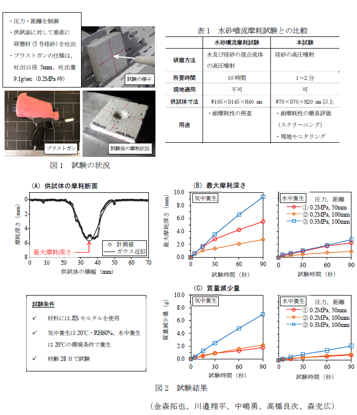 図1 試験の状況,表1 水砂噴流摩耗試験との比較,図2 試験結果