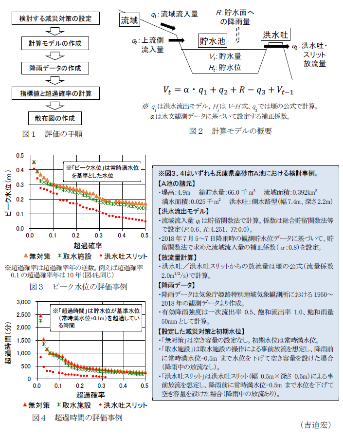 図1 評価の手順,図2 計算モデルの概要,図3 ピーク水位の評価事例,図4 超過時間の評価事例