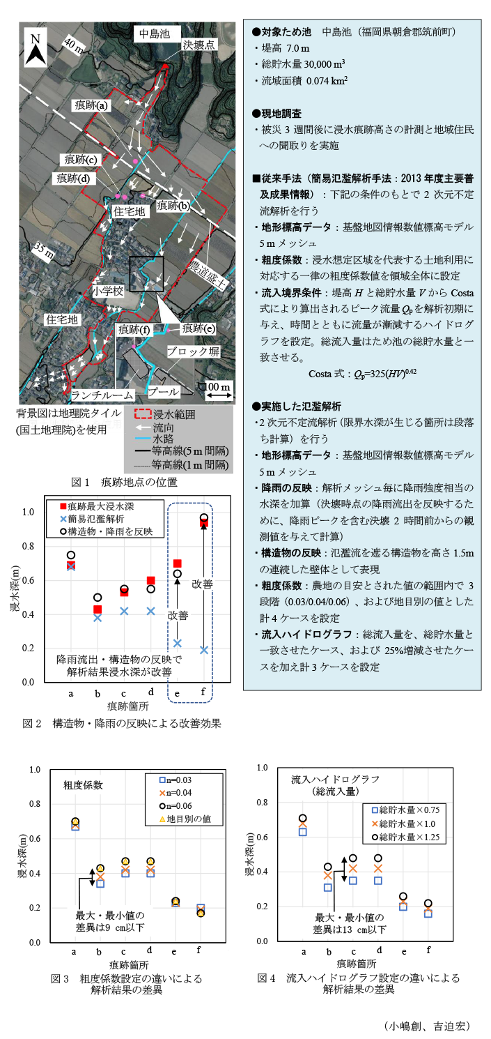 図1 痕跡地点の位置,図2 構造物・降雨の反映による改善効果,図3 粗度係数設定の違いによる解析結果の差異,図4 流入ハイドログラフ設定の違いによる解析結果の差異