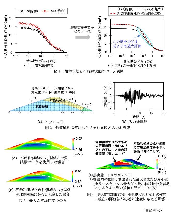 図1 飽和状態と不飽和状態のG -γ関係,図2 数値解析に使用したメッシュ図と入力地震波,図3 最大応答加速度の分布,図4 最大応答加速度の比(図3(B)/図3(A))の分布