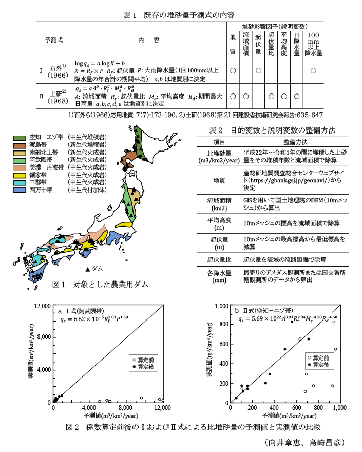 表1 既存の堆砂量予測式の内容,図1 対象とした農業用ダム,表2 目的変数と説明変数の整備方法,図2 係数算定前後のIおよびII式による比堆砂量の予測値と実測値の比較